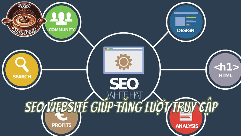 Dịch Vụ SEO Website Giúp Tăng Lượt Truy Cập Nhanh Chóng